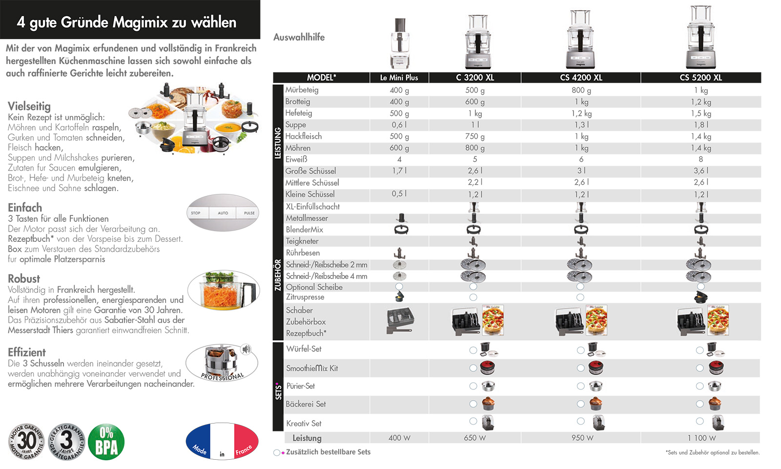 Magimix Küchenmaschine Compact System 3200 XL chrom matt